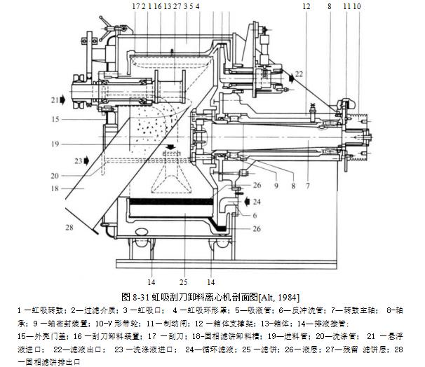 間歇卸料式離心機的作用