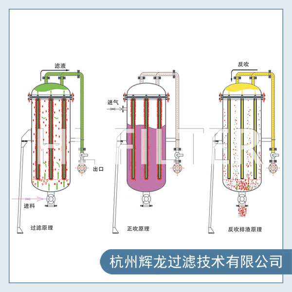 全自動微孔精密過濾器在哪些行業(yè)應(yīng)用（全自動微孔精密過濾器的應(yīng)用領(lǐng)域）