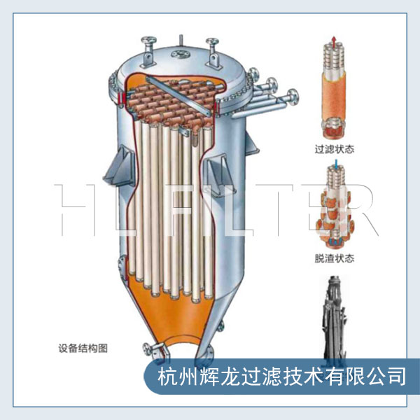 燭式過濾器在不同行業里的應用