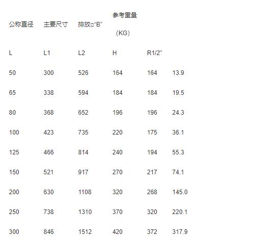 了解不銹鋼T型管道過濾器的尺寸規格