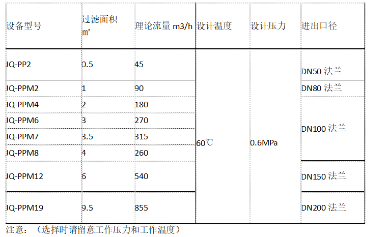 PP聚丙烯多袋式過濾器技術參數  