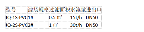 PVC過(guò)濾器技術(shù)參數(shù)