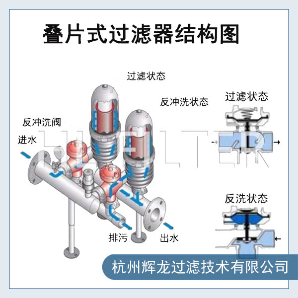 夾套保溫Y型過濾器的技術參數是怎樣的？（夾套保溫Y型過濾器的應用）