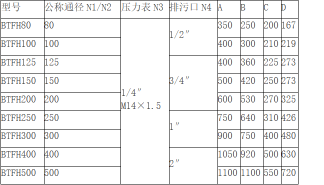 SBL高低籃式過濾器的型號：