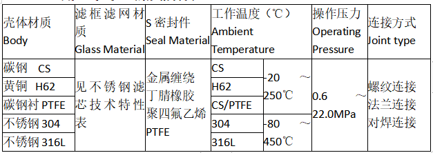 SRB直通弧底籃式過(guò)濾器的規(guī)格材質(zhì)：