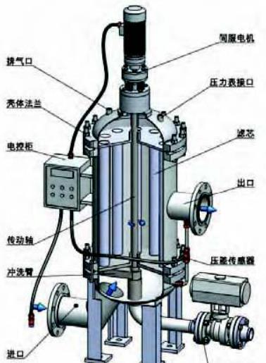 自潔式過濾器有哪些優點？（反沖洗過濾器的技術特點）