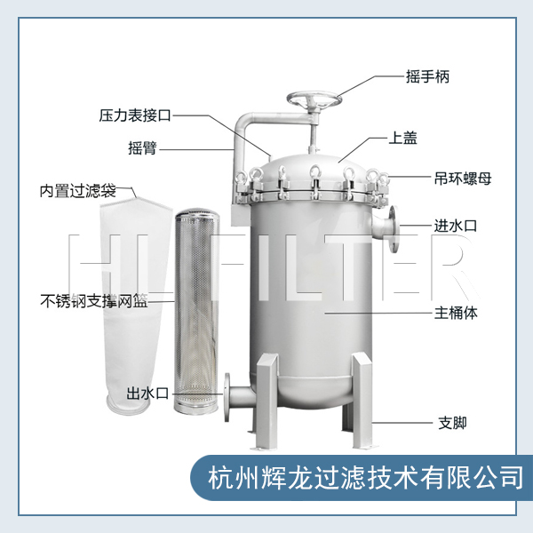 袋式過濾器如何選擇合適的過濾袋數？